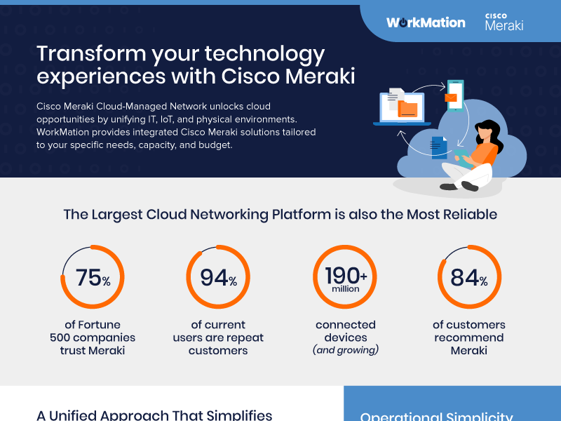 First page of Meraki Solution brief with title, illustration and statistics